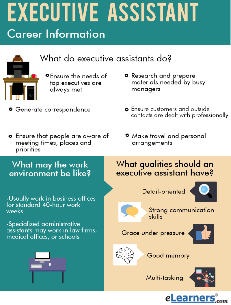 What Does An Executive Assistant Do Find Out 